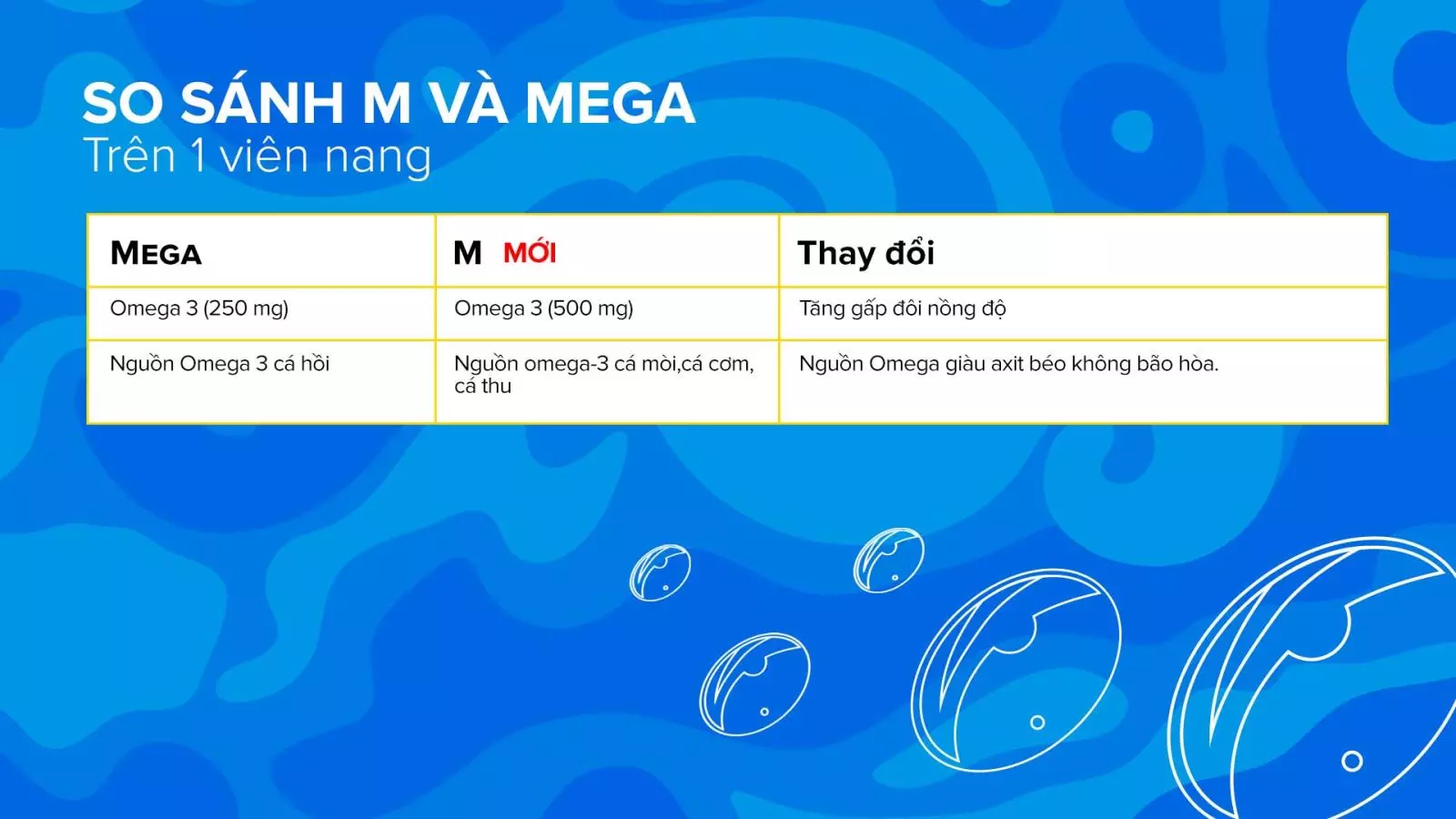 Bảng so sánh thành phần trong sản phẩm M và Mega