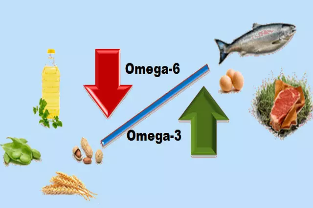 Lượng Omega 6 cần thiết cho cơ thể sẽ ít hơn lượng Omega 3