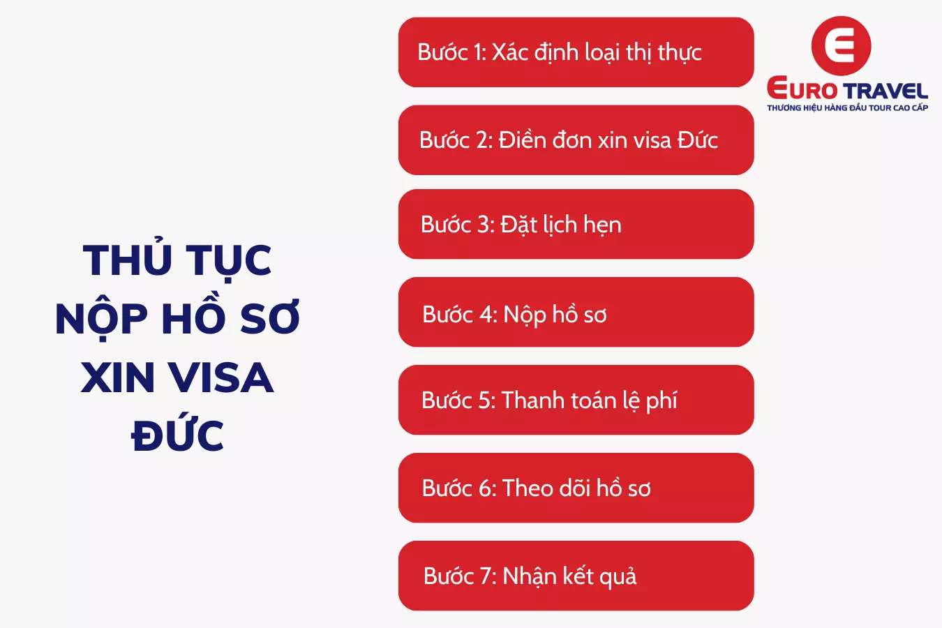 Thủ tục nộp hồ sơ xin visa Đức