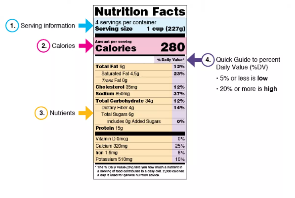 Nutrition Facts - Nhãn thông tin dinh dưỡng thực phẩm